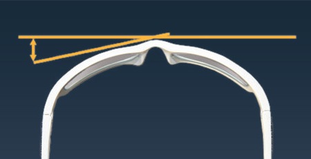 Fassungsscheibenwinkel Augenoptiker Kontaktlinsenspezialist Optometrie Winkelfehlsichtigkeit